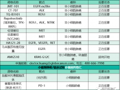 国产免疫治疗药物,两款国产肺癌免疫治疗药物进军一线肺癌免疫治疗方案