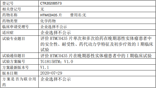 HTMC0435临床试验