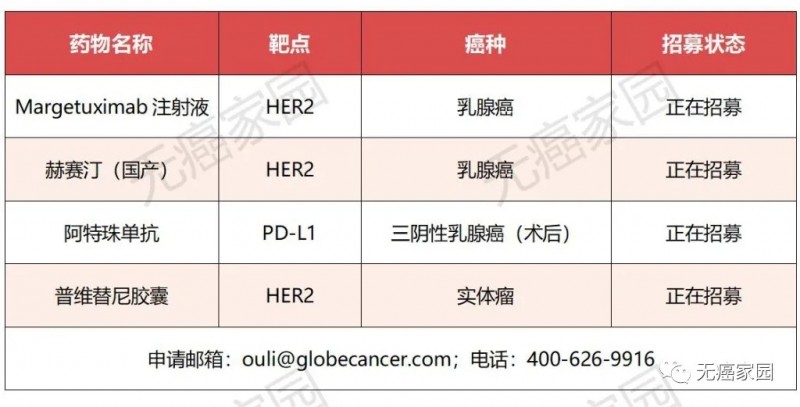 乳腺癌靶向药临床试验