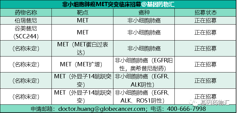 非小细胞肺癌MET突变临床试验招募