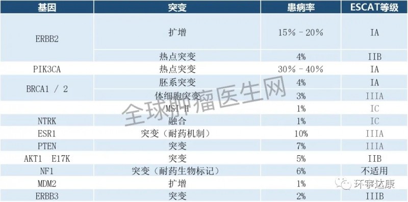 转移性乳腺癌检测检测