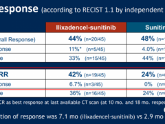 速递|FDA授予DC疫苗Ilixadencel(伊利沙定)软组织肉瘤孤儿药称号,肉瘤治疗开启全新大门