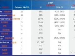 广谱抗癌药物,广谱抗肿瘤药物,larotrectinib(Vitrakvi、拉罗替尼)为17类癌症患者带来福音