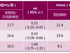 基因小课|BRCA基因、PARP基因、同源重组修复缺陷HRD基因之间的关系