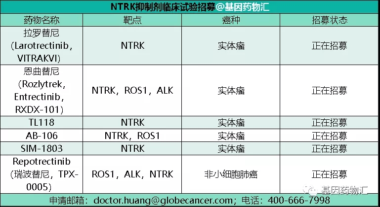 NTRK抑制剂临床试验招募