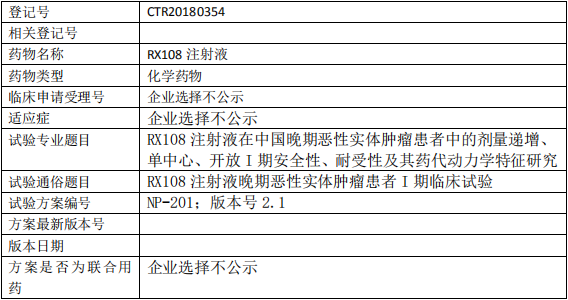 RX108实体瘤临床试验信息