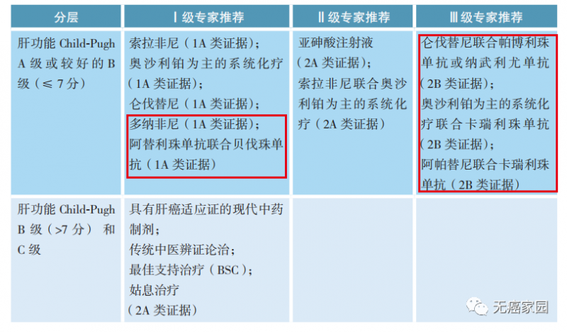 肝癌指南一线治疗推荐