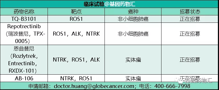 SOR1和ALK临床试验