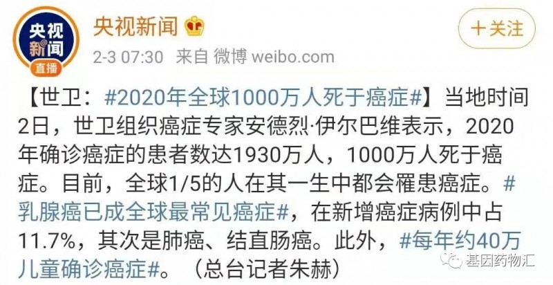 #乳腺癌已成为全球最常见癌症# 2020年新确诊癌症患者数量1930万！如何远离