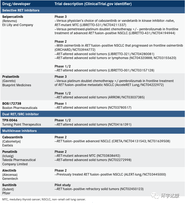 RET融合全球临床试验信息