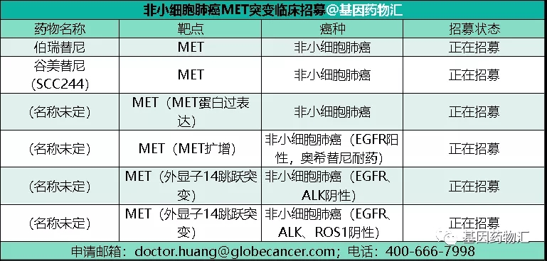速递 | 缓解率43%！肺癌迎新药，FDA加速批准特普替尼上市！