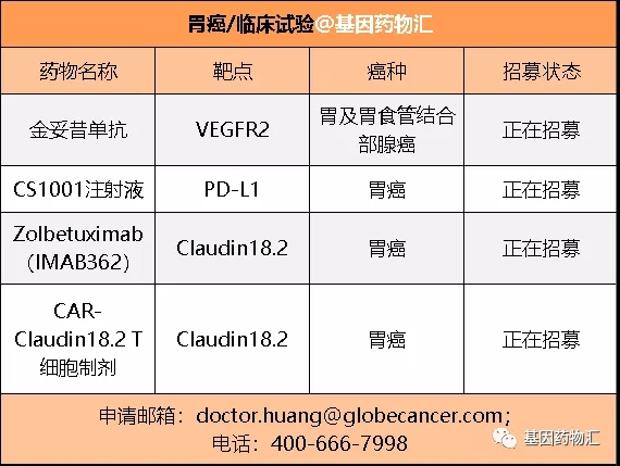 胃癌临床试验