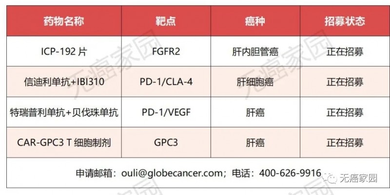 肝癌临床试验招募信息