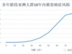 "汇"抗癌|如何预防肿瘤,如何预防癌症,从392万到457万新发患者，为何我国的癌症发生率越来越高