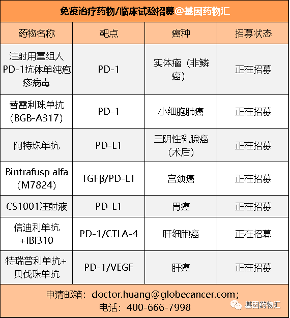 免疫治疗药物临床试验招募