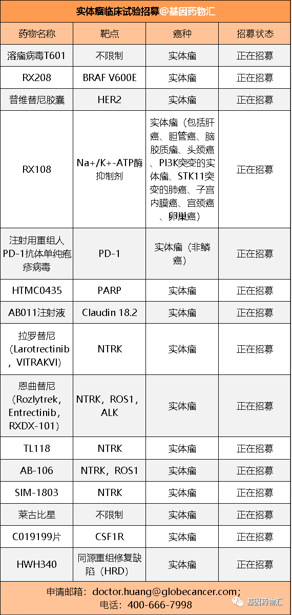 实体瘤临床试验招募信息