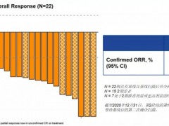 2021年五款抗肺癌新药,肺癌最新药物,治疗肺癌的最新药物重磅登场