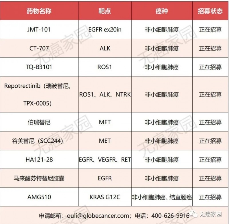 肺癌临床试验招募信息