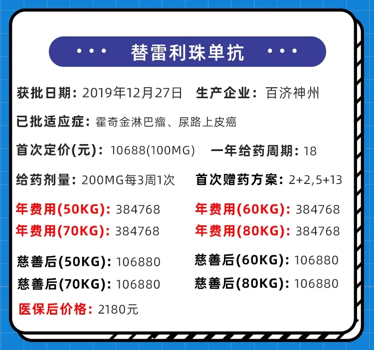 替雷利珠单抗药品信息