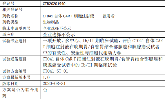 CT041临床试验信息