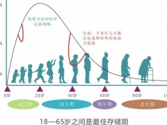 免疫细胞存储有必要吗,一文读懂存储免疫细胞的重要性