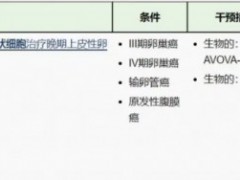 新型DC生物细胞免疫疗法DC疫苗取得重大突破,无癌时代即将到来