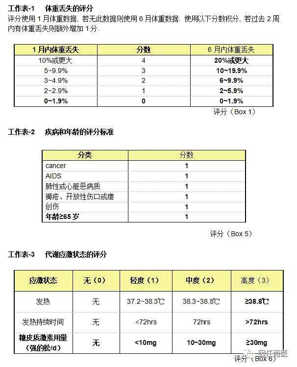 营养评分表