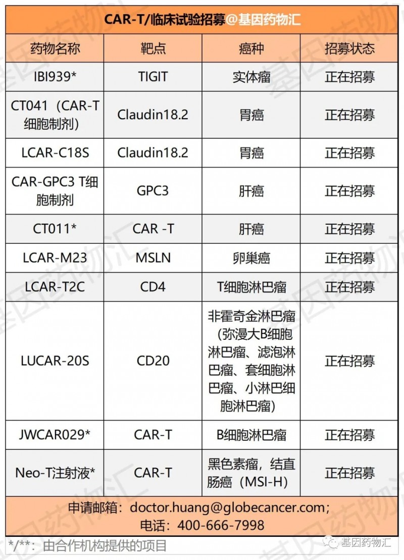 CAR-T疗法临床试验