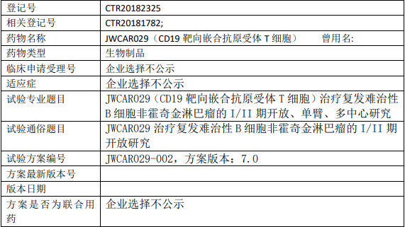 JWCAR029临床试验II期