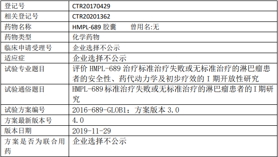 HMPL-689临床试验信息