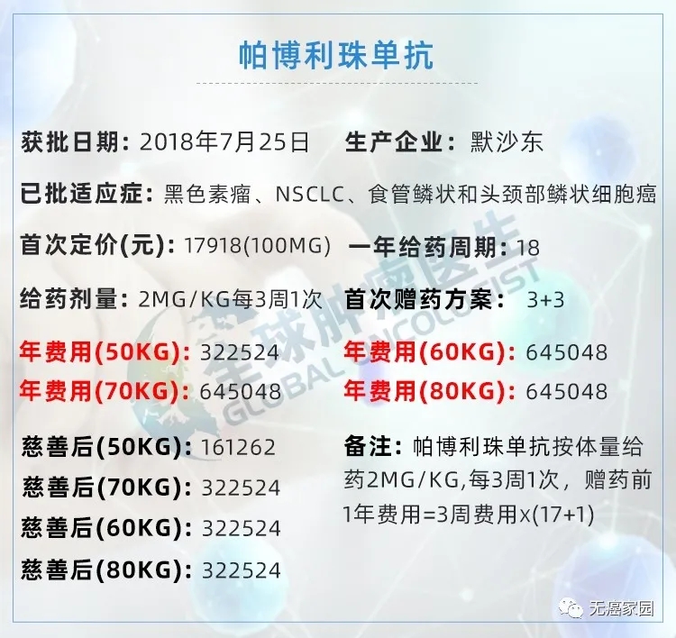 帕博利珠单抗药物信息