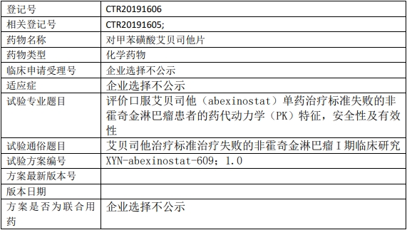 艾贝司他临床试验信息