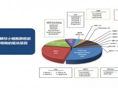 NTRK靶向药Vitrakvi(larotrectinib、拉罗替尼)为肺癌患者带来长生存希望