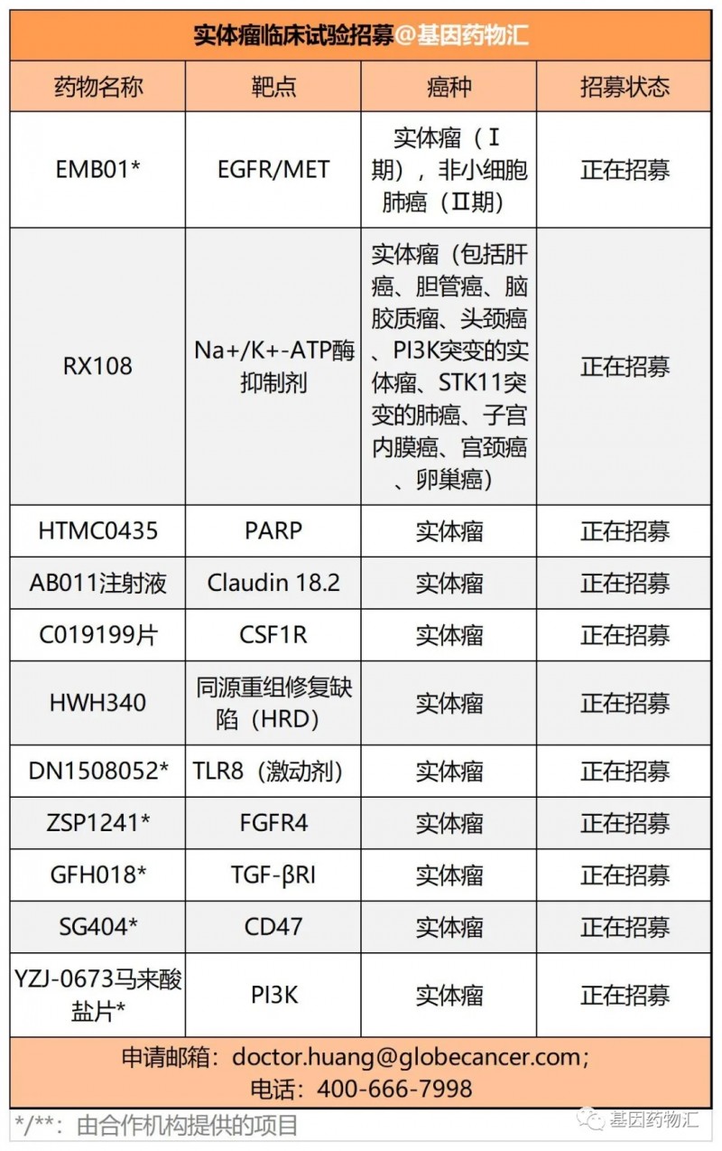 实体瘤临床试验