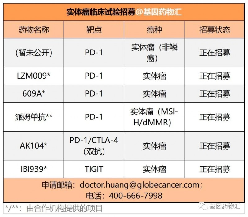 实体瘤临床试验