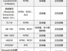 实体瘤是什么意思,广谱抗癌药是什么意思,不限癌种的肿瘤药物临床试验90%的患者都有机会尝试