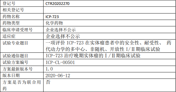 ICP-723临床试验信息