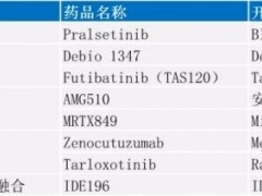 2021年17款"不限癌种"的广谱抗肿瘤药物临床试验招募信息汇总