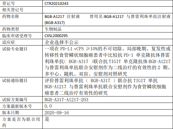 替雷利珠单抗临床试验信息