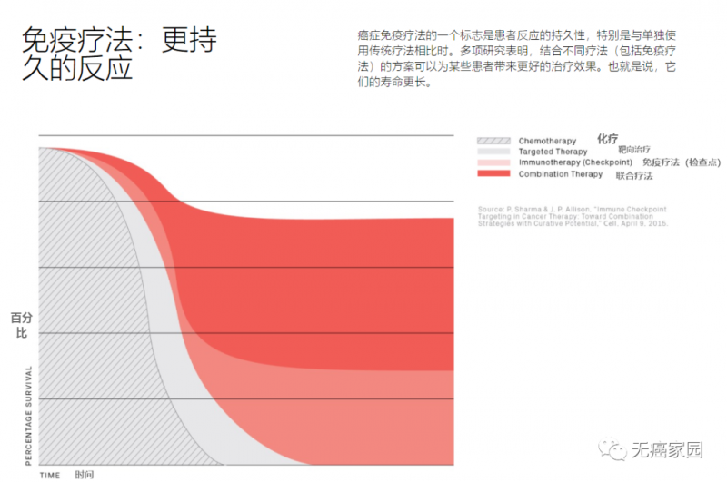 无药可医才用免疫疗法？治疗需趁早！五大类免疫疗法总有一款适合你！