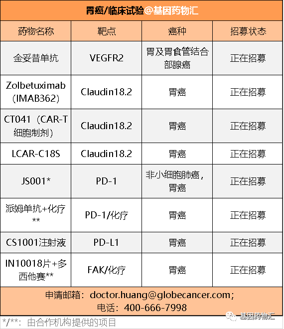 胃癌临床试验招募