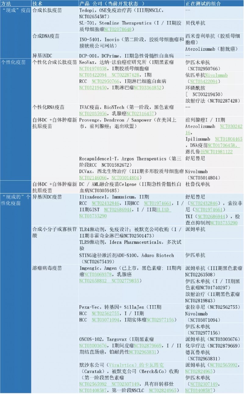 DC疫苗临床试验招募信息