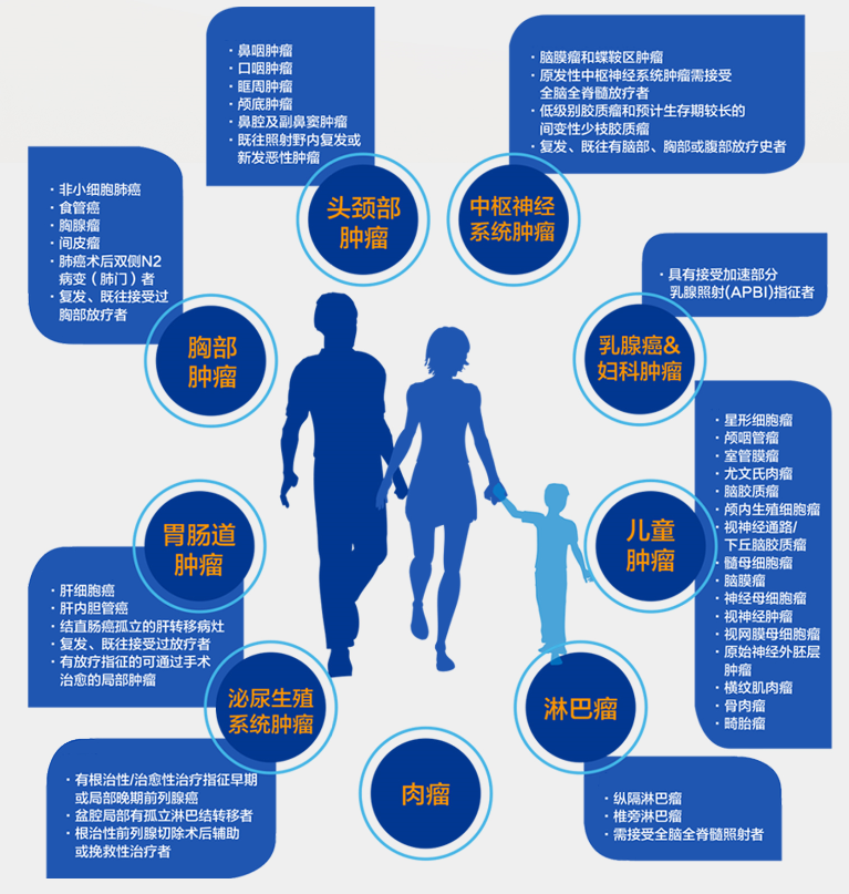 哪些人适合接受质子治疗？