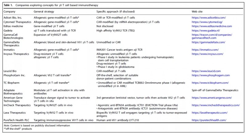 Cellular & Molecular Immunology