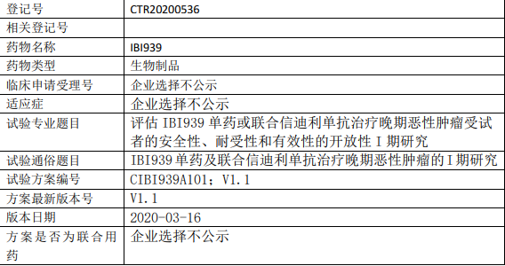 IBI939临床试验信息