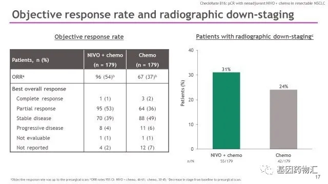 纳武利尤单抗联合化疗缓解率