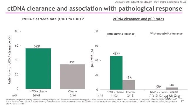 纳武利尤单抗的ctDNA清除率