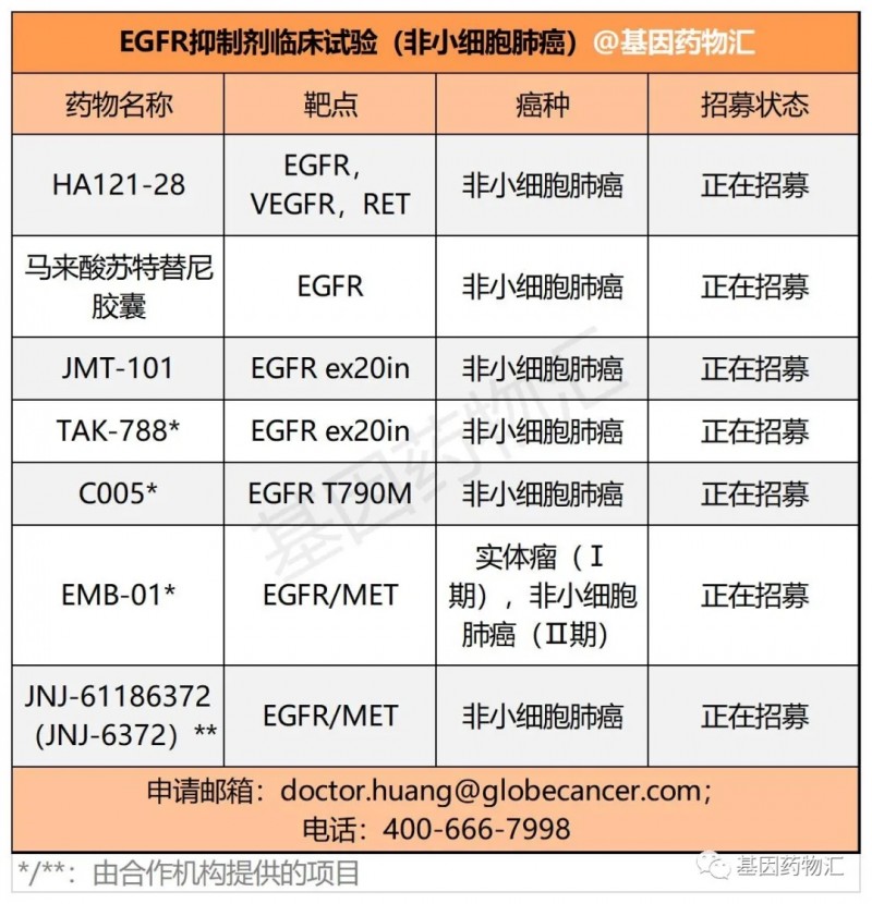 肺癌临床试验项目