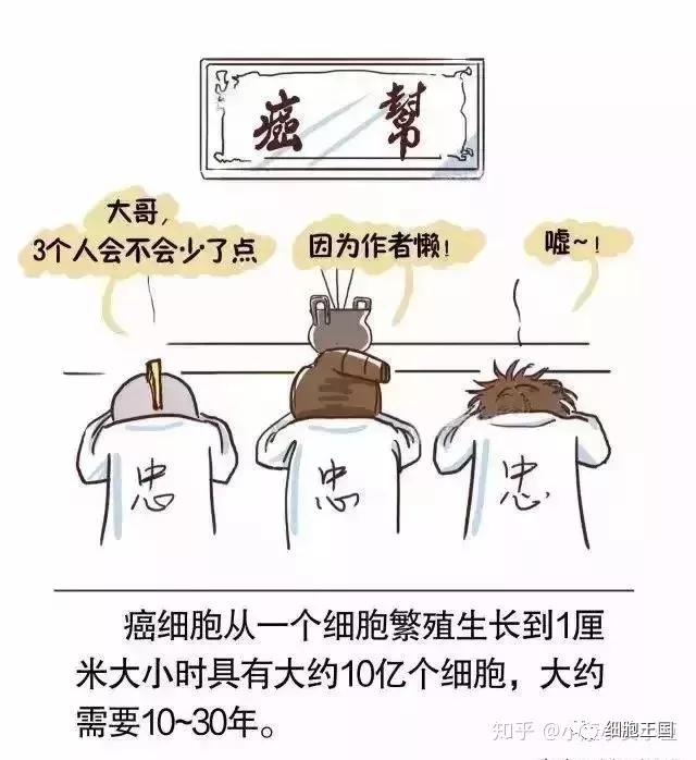 癌症最终形成