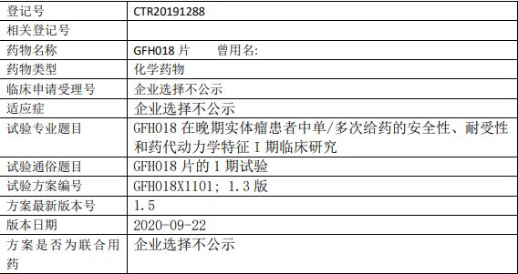 GFH018临床试验信息